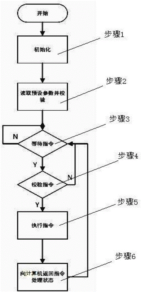 Electric packer, electric packer control method and electric packer utilization method