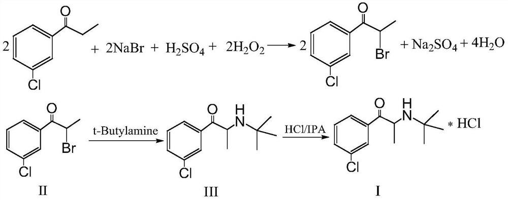 A kind of preparation method of bupropion hydrochloride