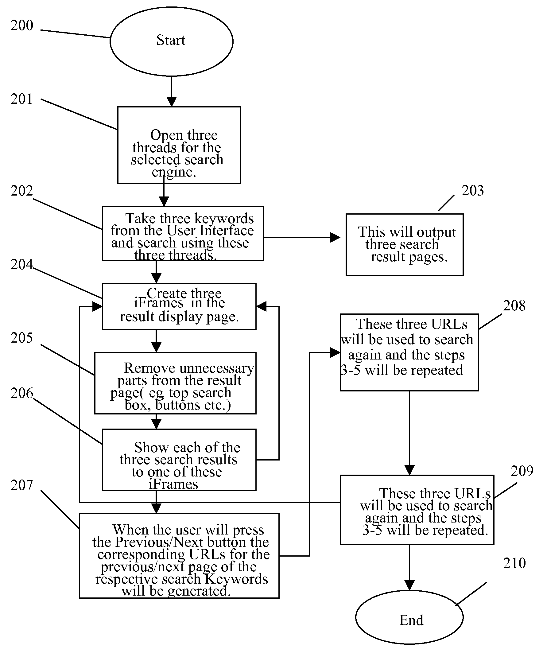 System and method of multi-page display and interaction of any internet search engine data on an internet browser