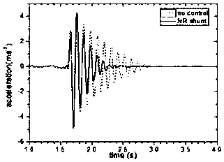 An electromagnetic damping vibration control device for spaceborne equipment