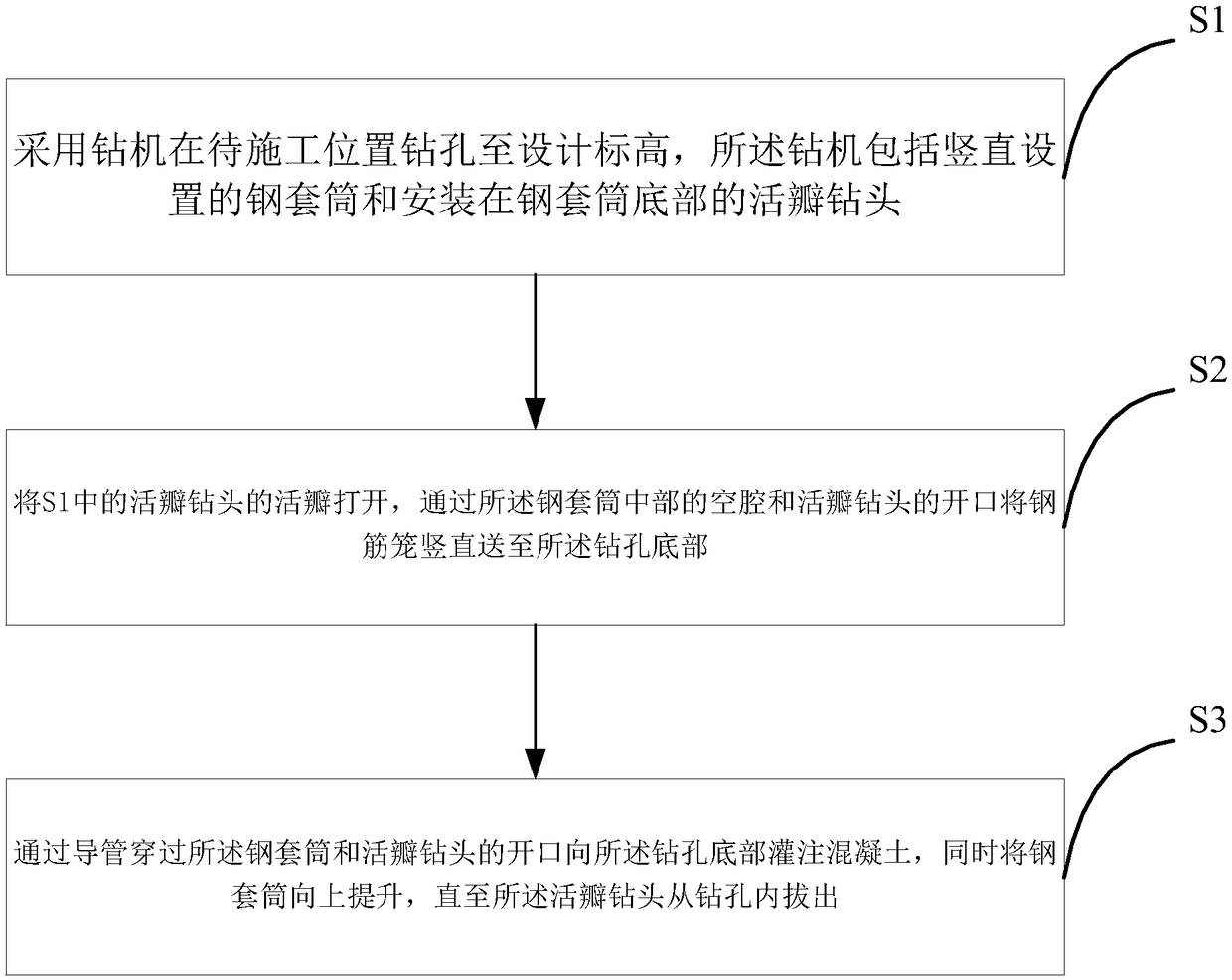 Construction method of full-sleeve rotary bored pile with fixed reinforcement cage position