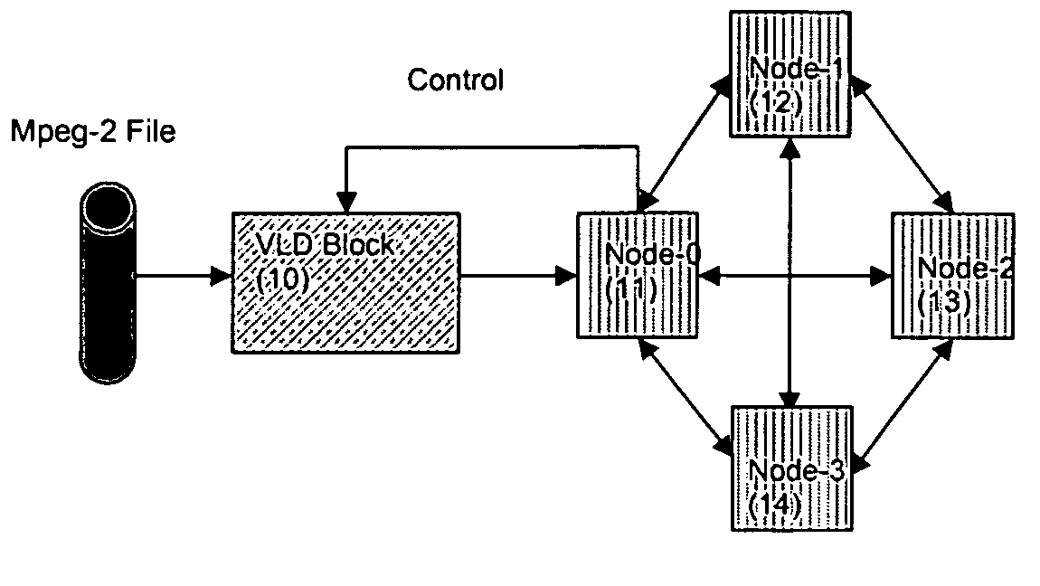 Macro-block level parallel video decoder