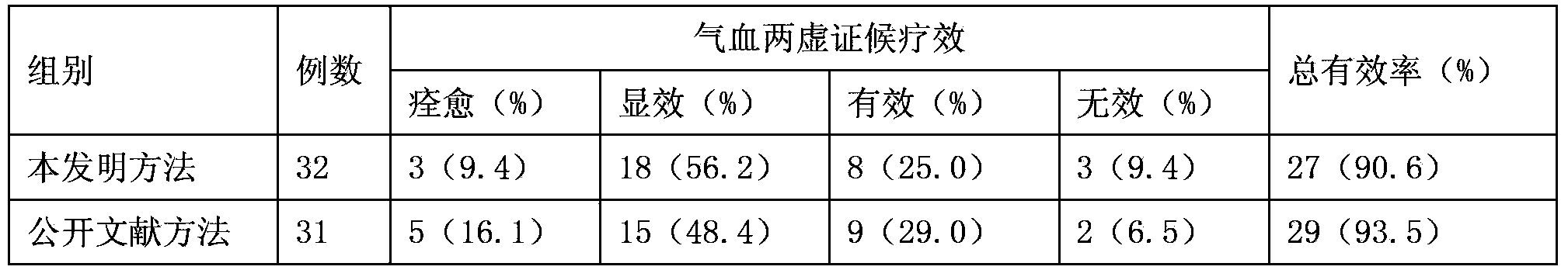 Method for preparing eight-treasure granules