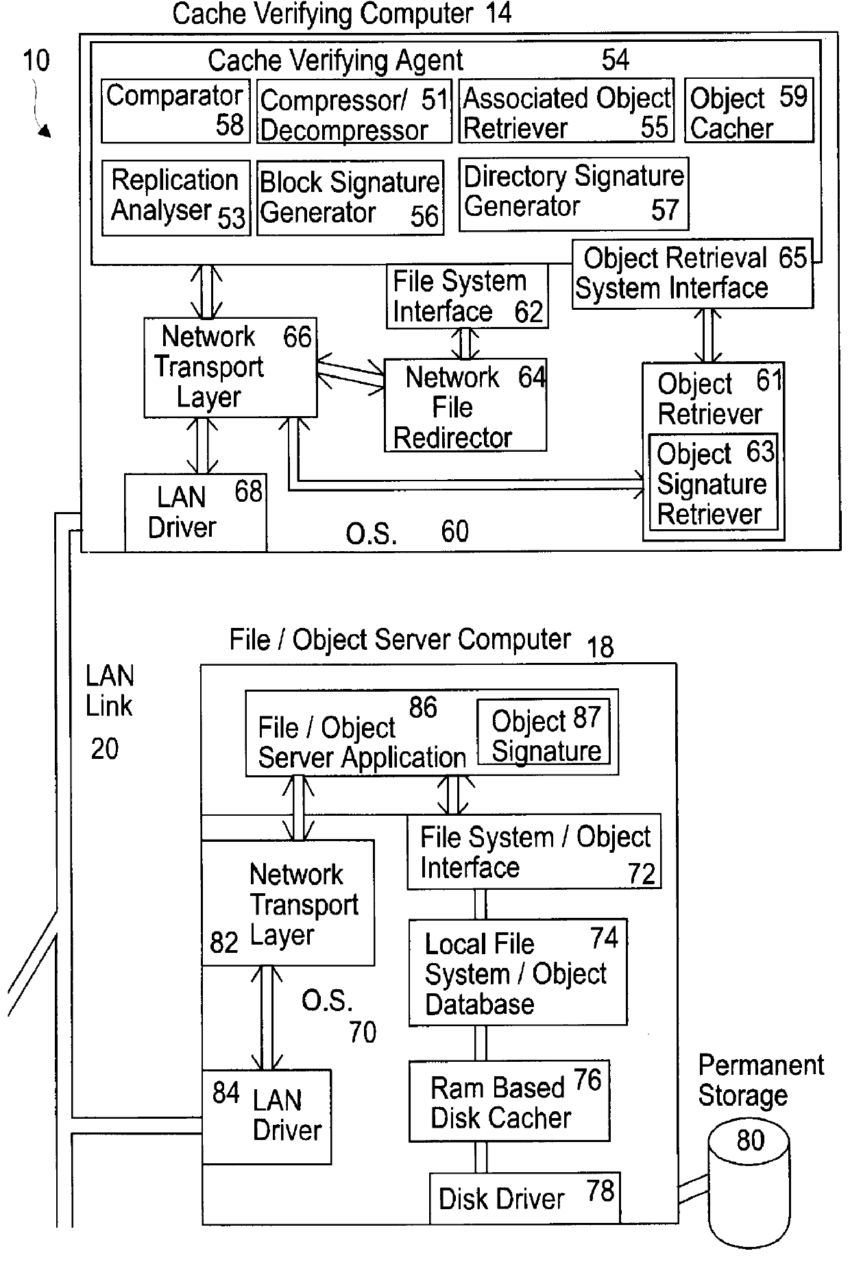 Apparatus and method for increased data access in a network file object oriented caching system
