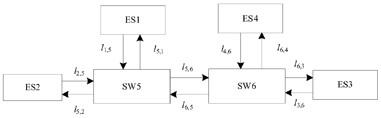 Time-triggered service scheduling table generation method for multi-matrix periodic joint scheduling