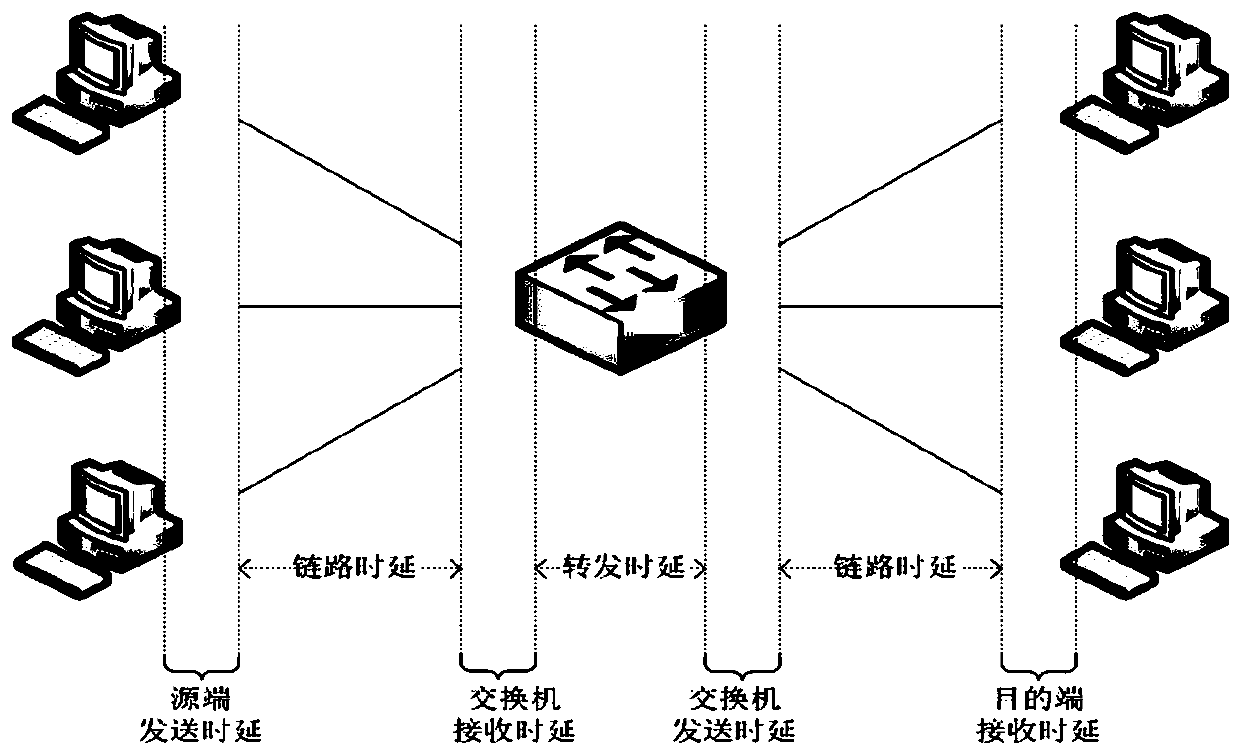 Time-triggered service scheduling table generation method for multi-matrix periodic joint scheduling