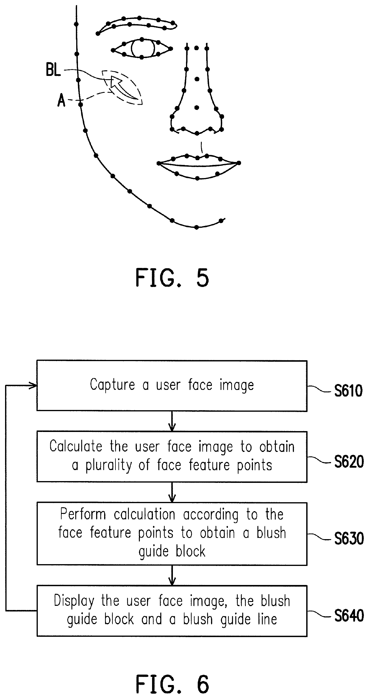 Blush guide device and method thereof