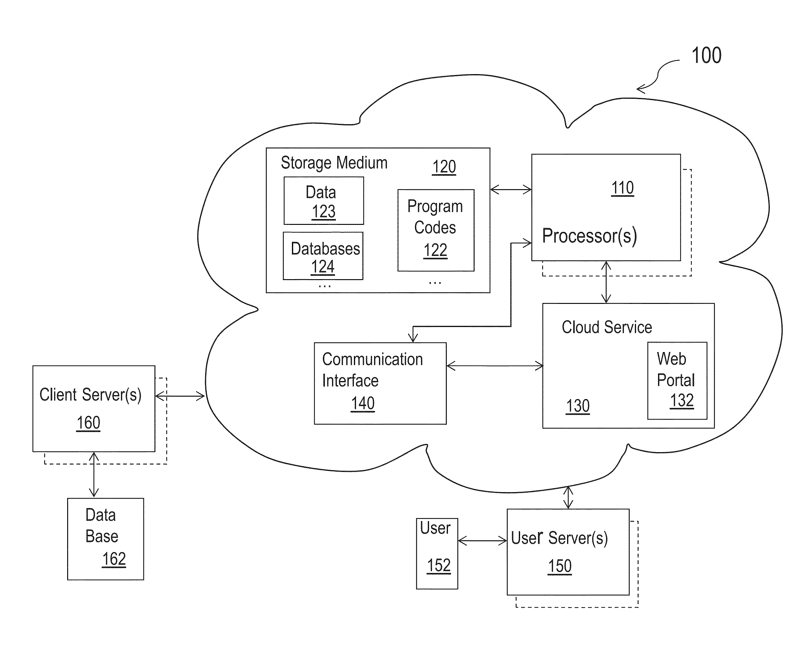 Methods and systems for cloud-based medical database management