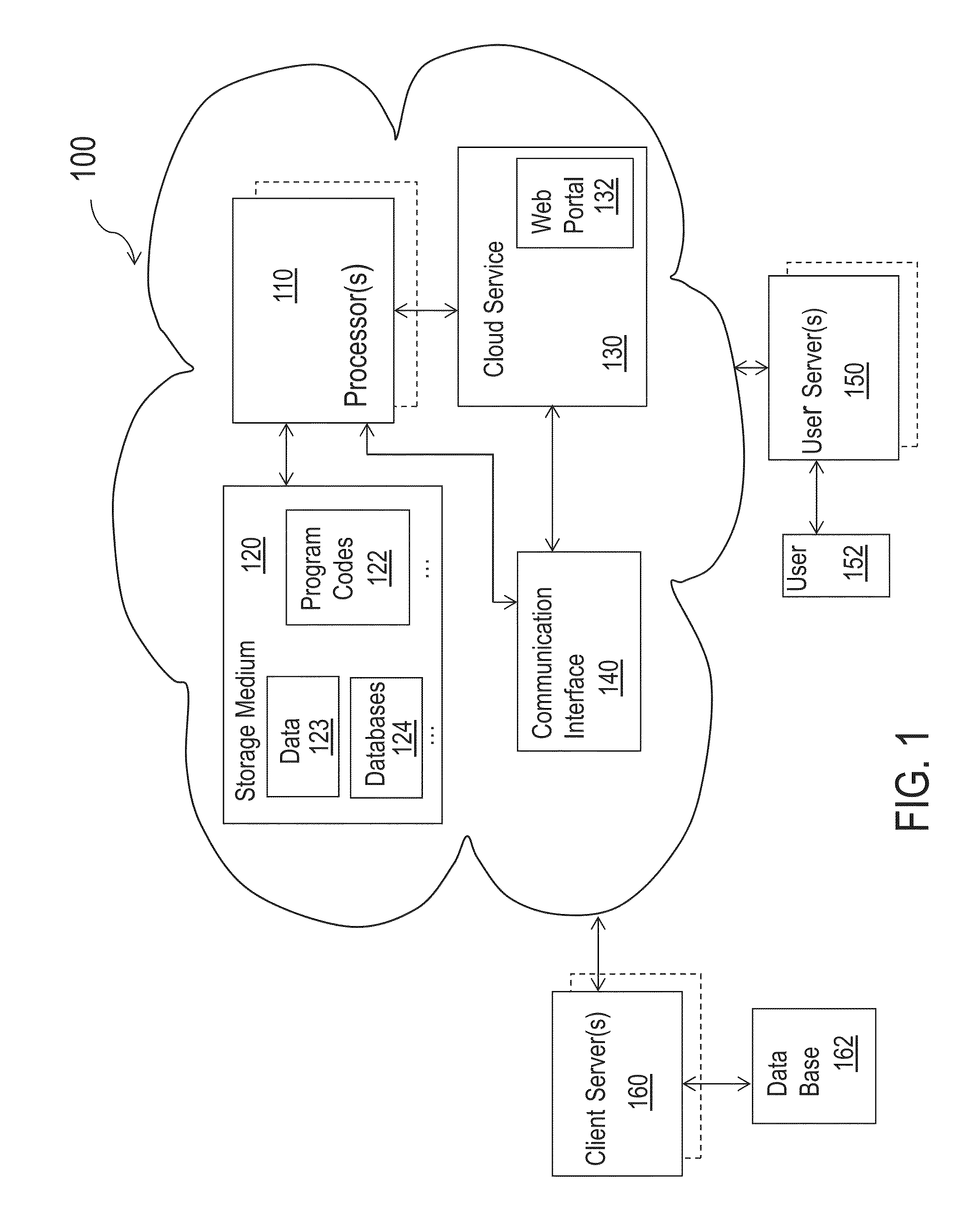 Methods and systems for cloud-based medical database management