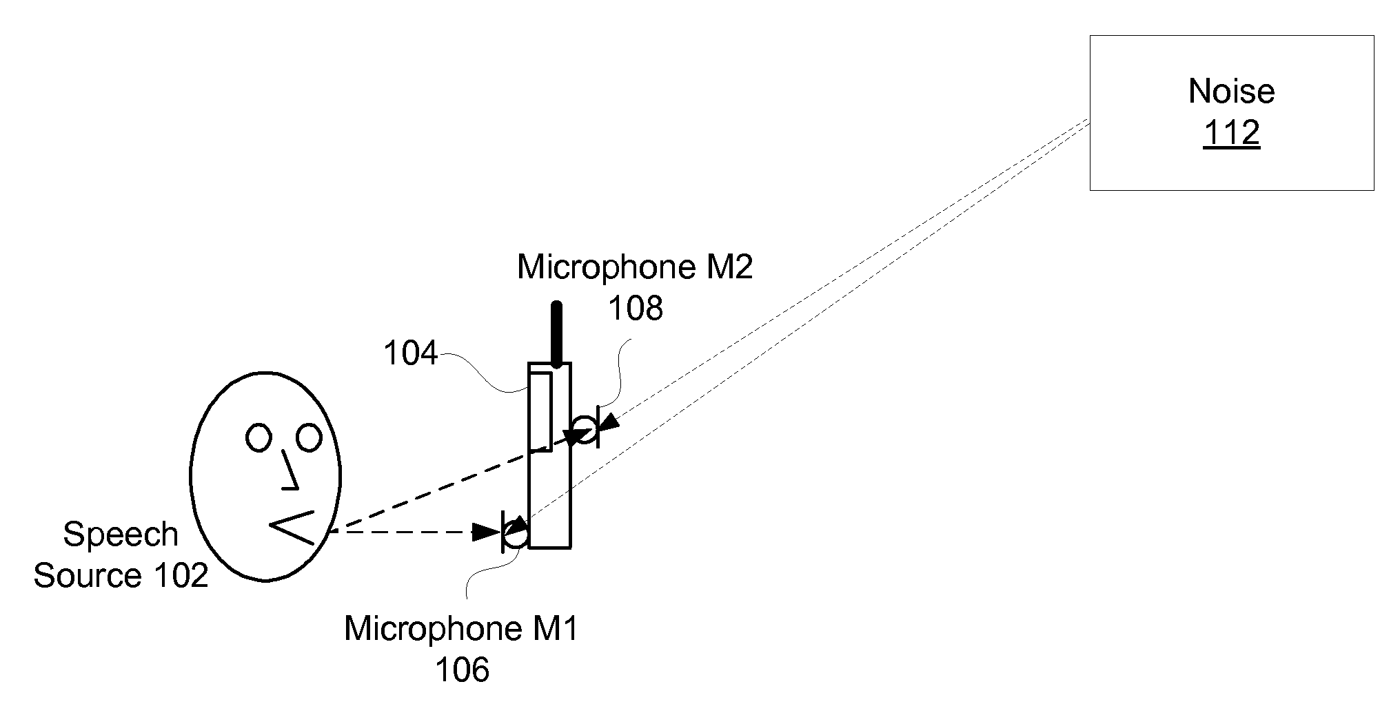 Multi-Microphone Robust Noise Suppression