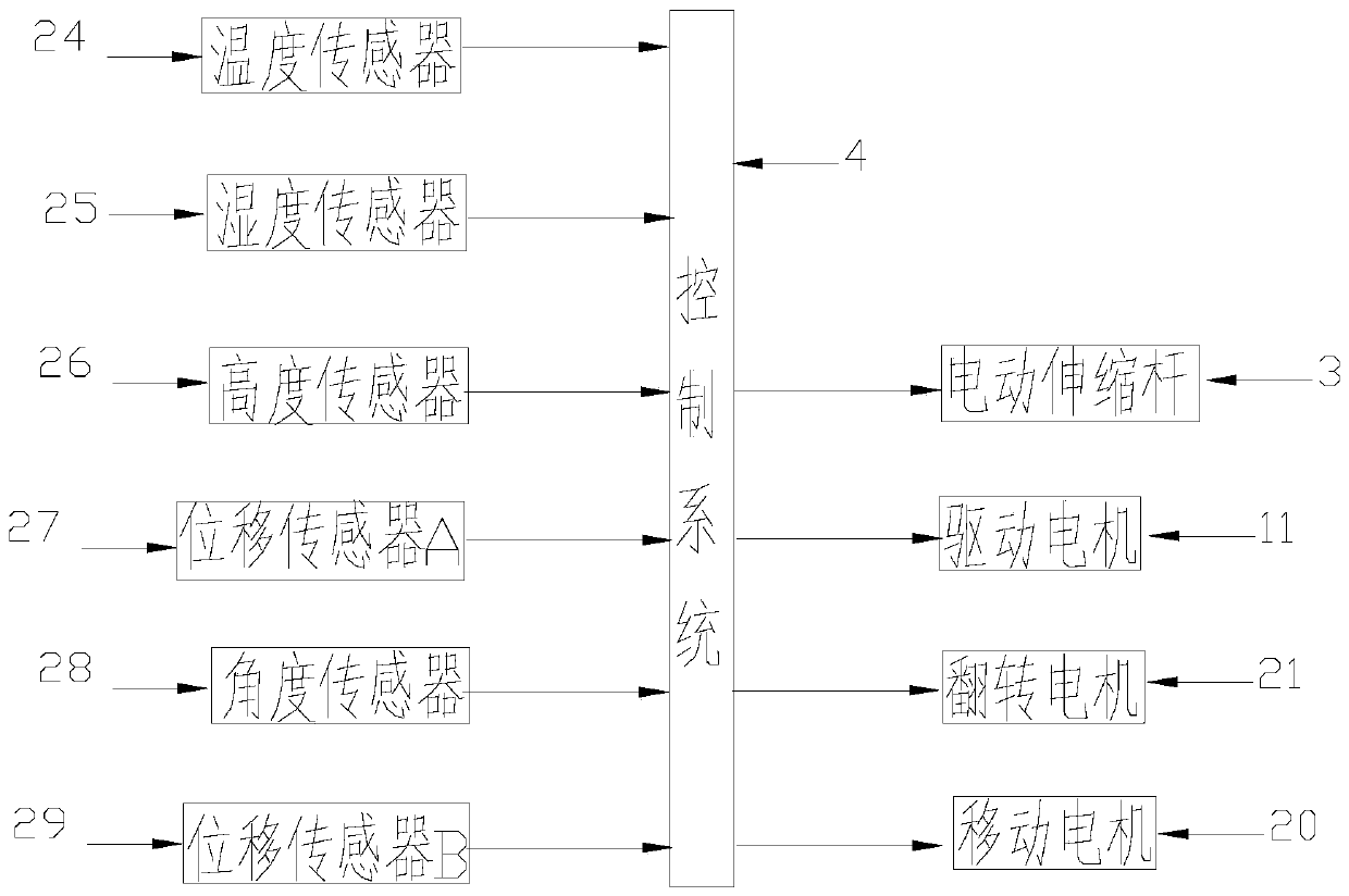 Outdoor distribution box structure