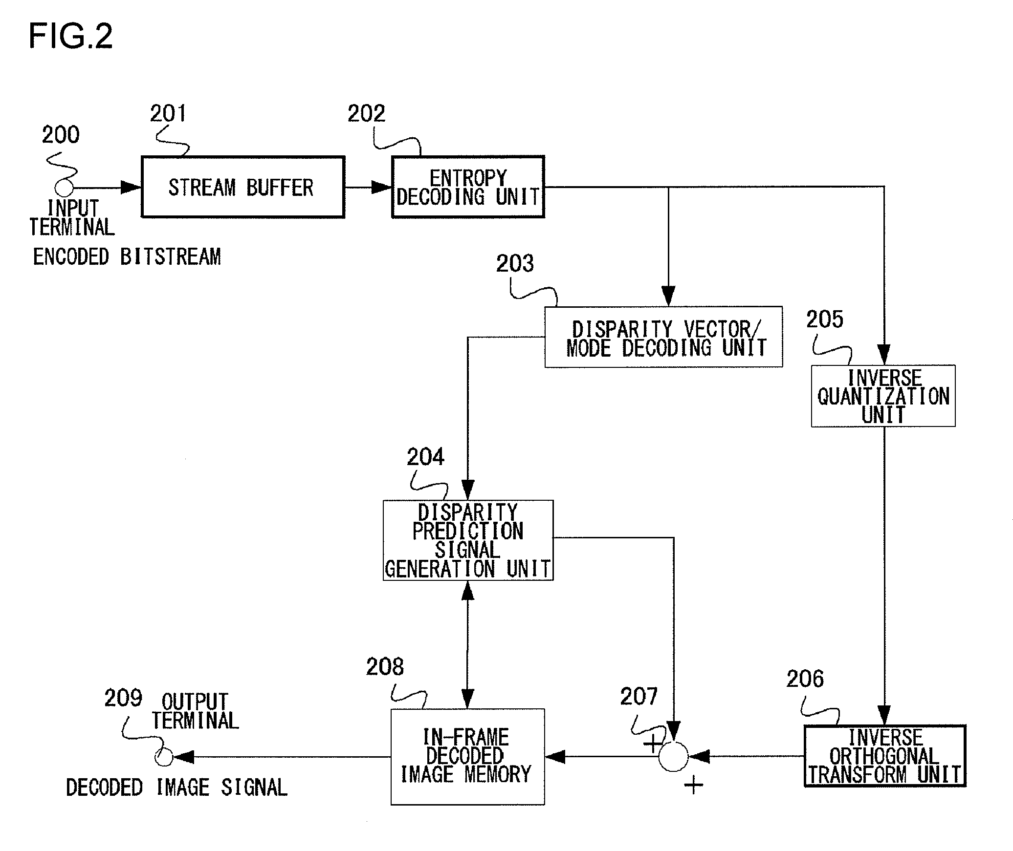 Image encoding device, image decoding device, image encoding method, and image decoding method