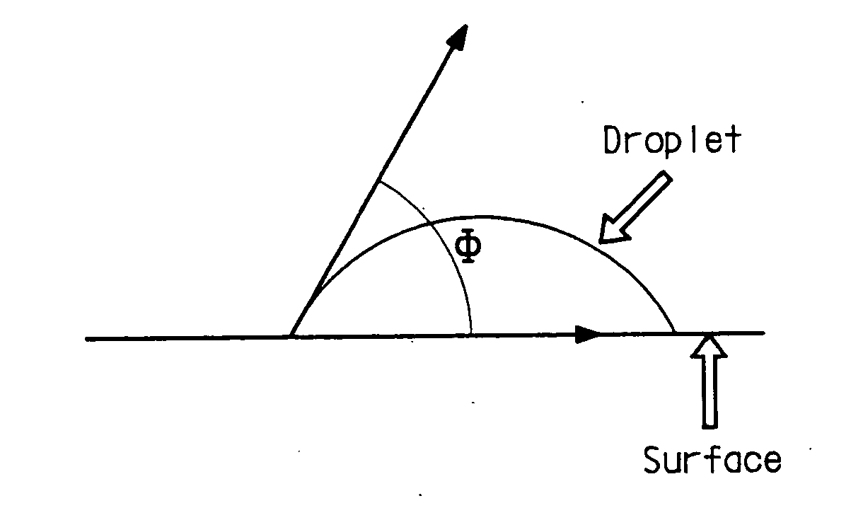 Electrically conductive polymer compositions