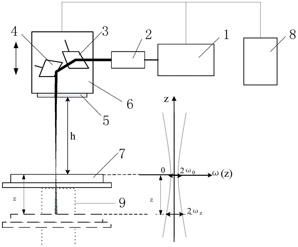 A fast etching method with variable linewidth laser galvanometer scanning