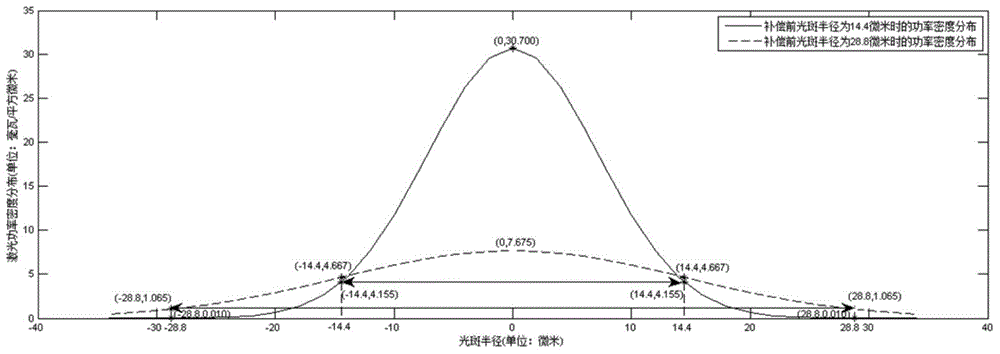 A fast etching method with variable linewidth laser galvanometer scanning