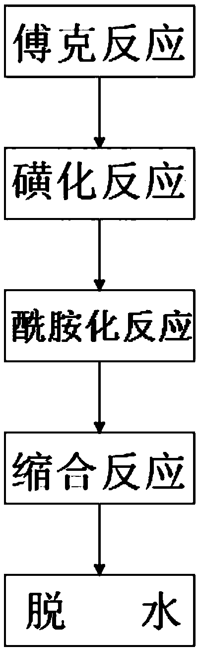 A kind of method for preparing parecoxib