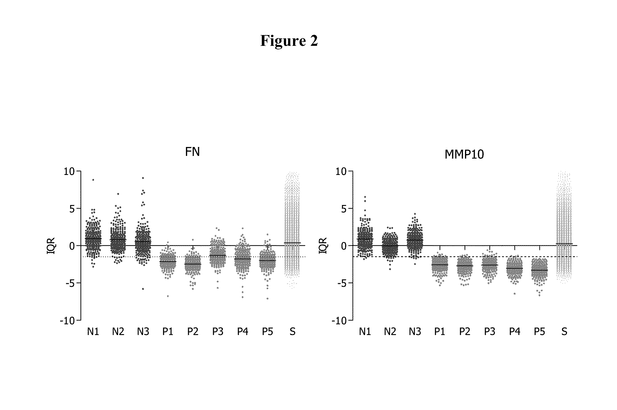 Molecular targets and compounds, and methods to identify the same, useful in the treatment of diseases associated with epithelial mesenchymal transition