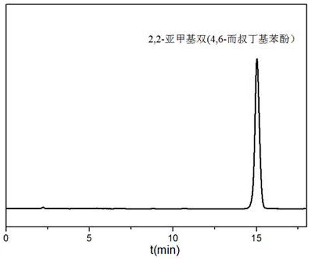 Qualitative and quantitative analysis method for bisphenol antioxidants in plastics