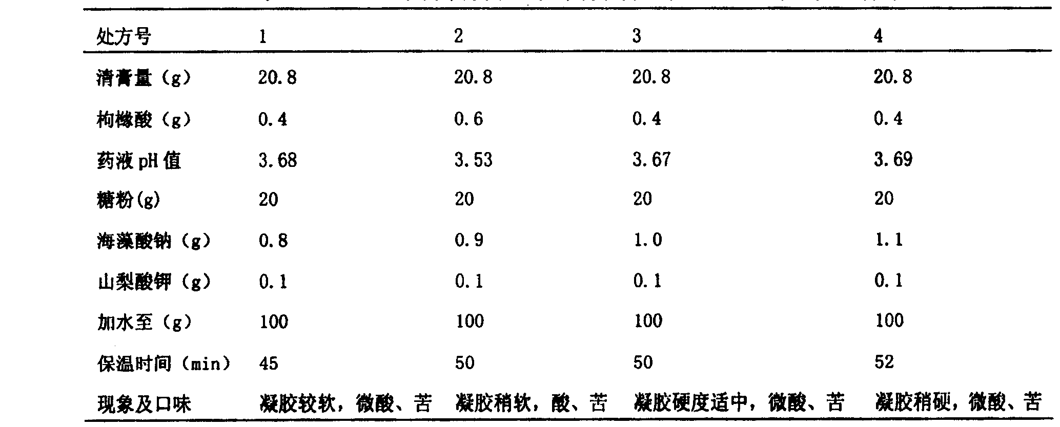 Medicinal composition for treating menoxenia and preparation process thereof