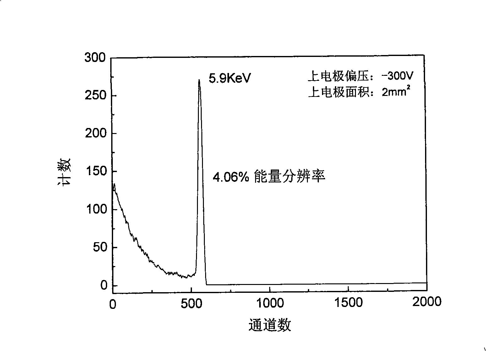 Method for making multi-crystal Hg iodide film room temperature nucleus emission detector