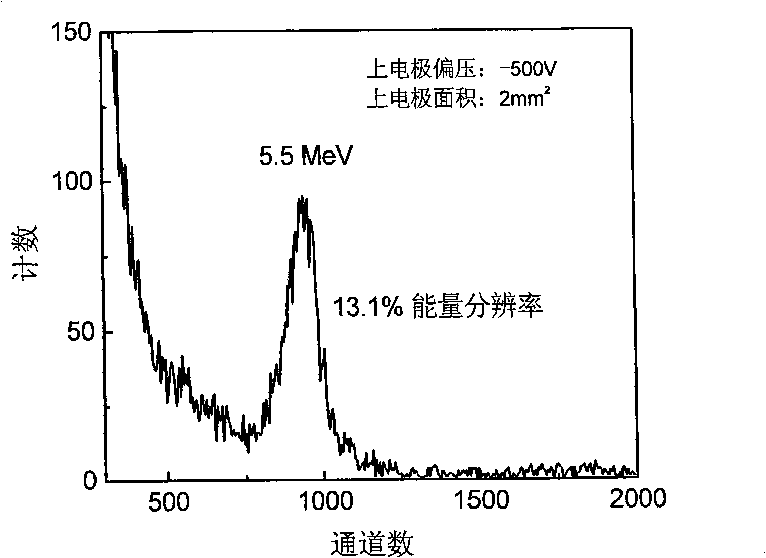 Method for making multi-crystal Hg iodide film room temperature nucleus emission detector