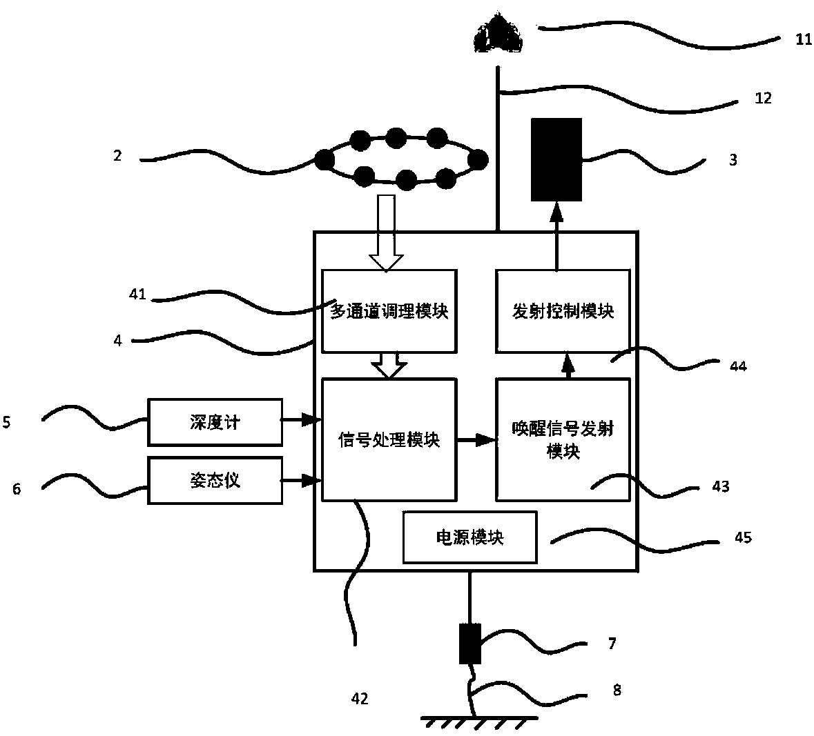 Separation-type underwater small-platform acoustic fuze system and detection method