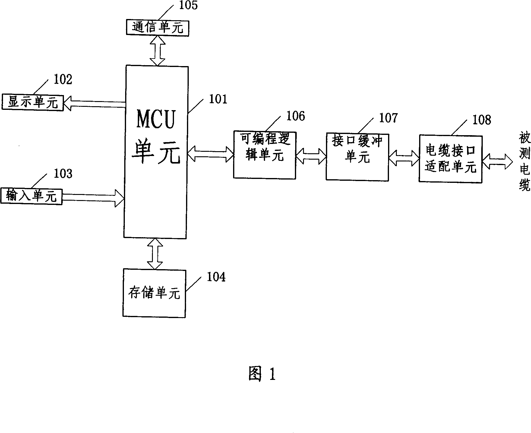 Cable detection apparatus and scanning method thereof