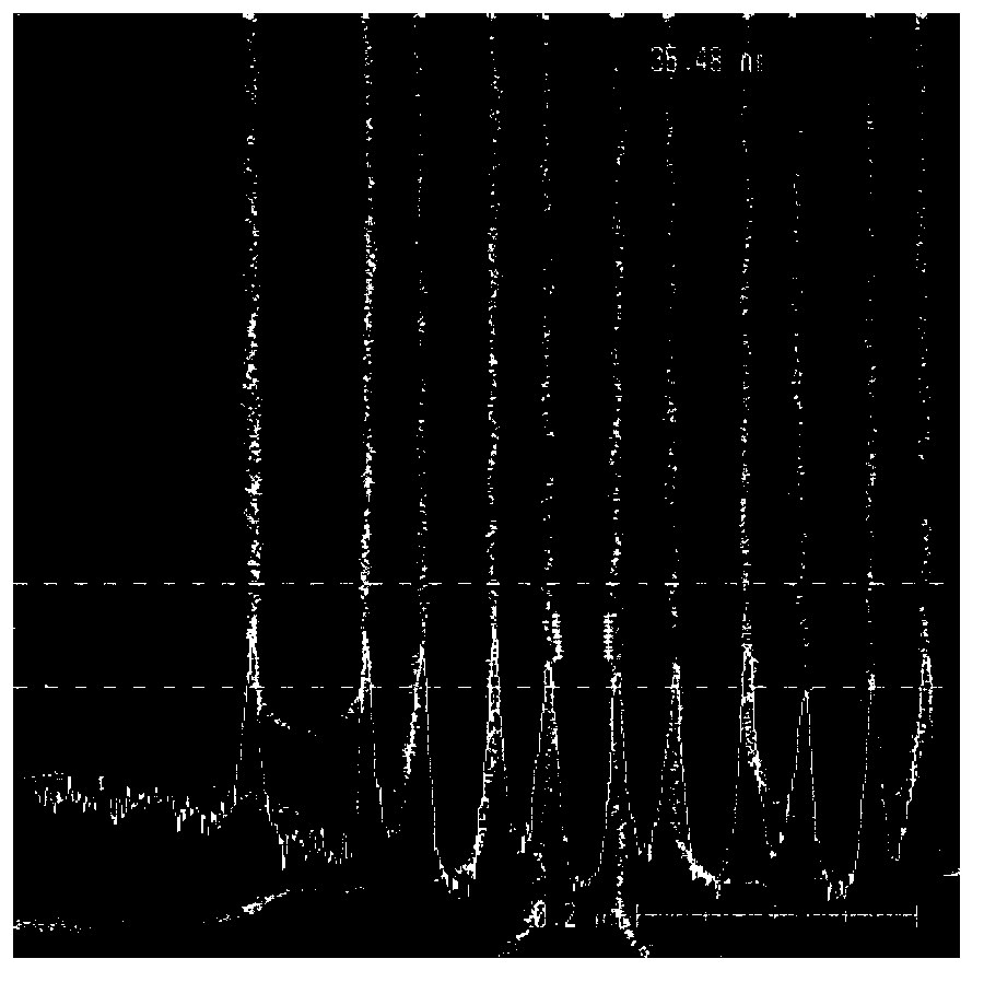 Optical proximity correction method for mask