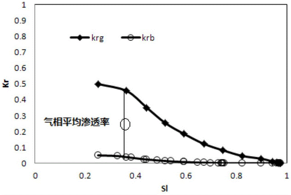 CO2 flooding foam oil stream component determining method, and CO2 flooding simulation method