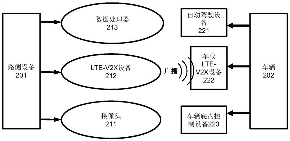 Safety control method for intelligent driving on low-attached roads based on v2i