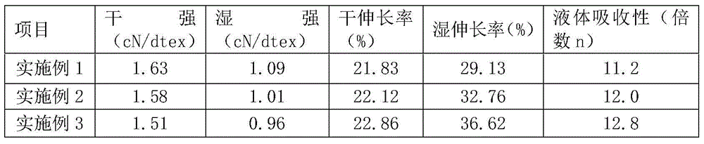 Sodium alginate sea cricket and Agrimony extract blended fiber and preparation method thereof
