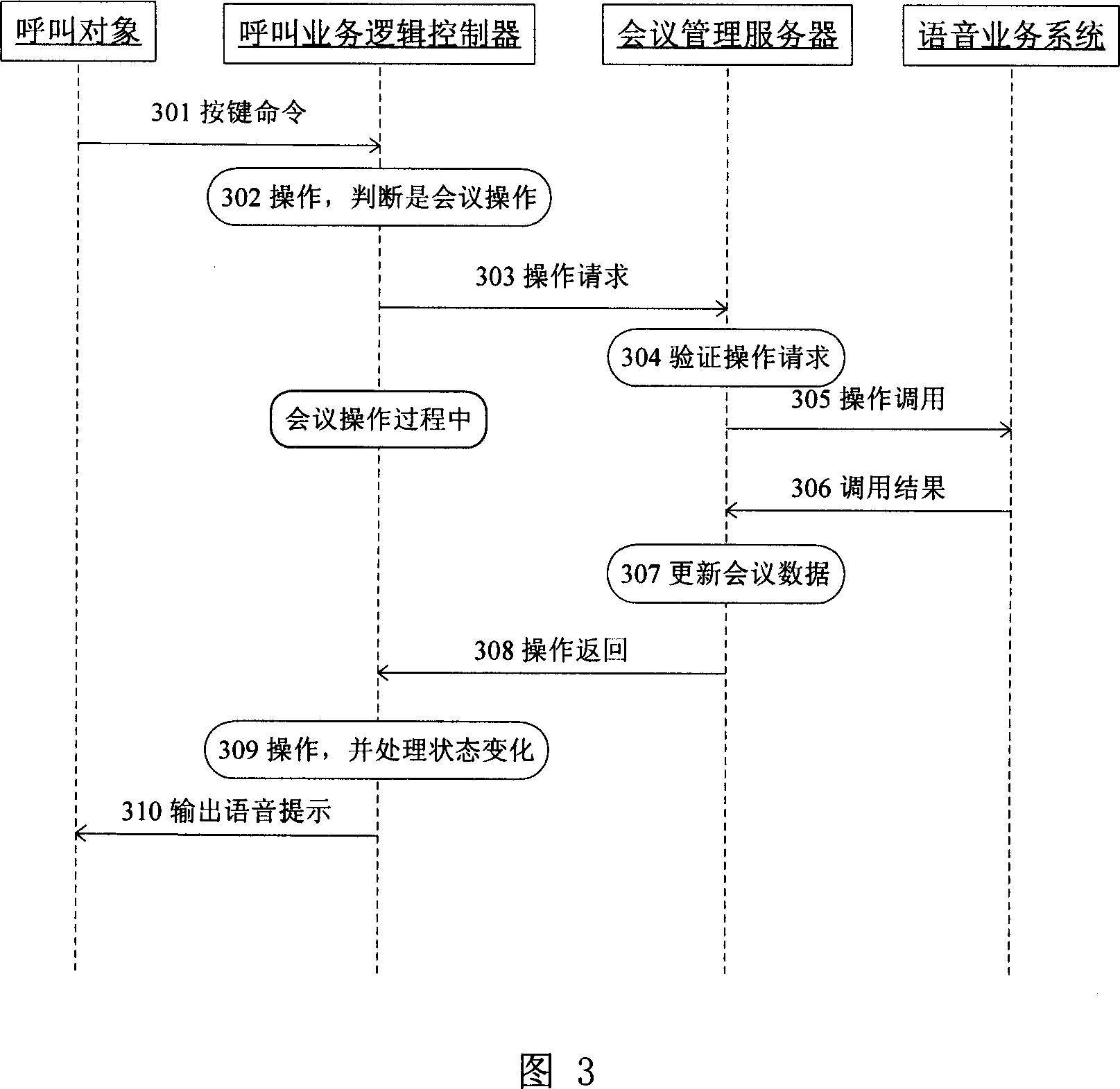 Method for implementing speech chat chamber service on telecommunication speech value increasing platform
