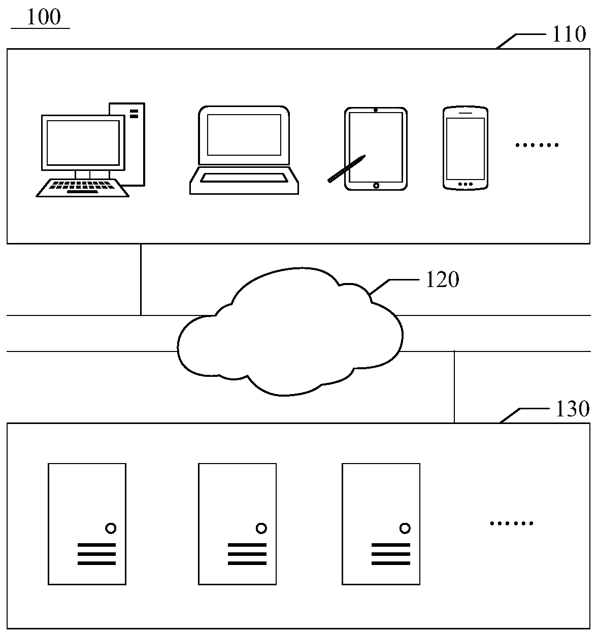 Information processing method and device, medium and electronic equipment