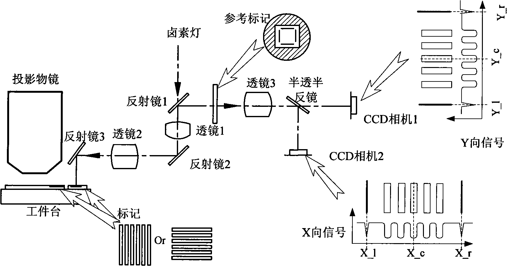 Aligning system, aligning method for photolithography equipment and enhancement type aligning mark
