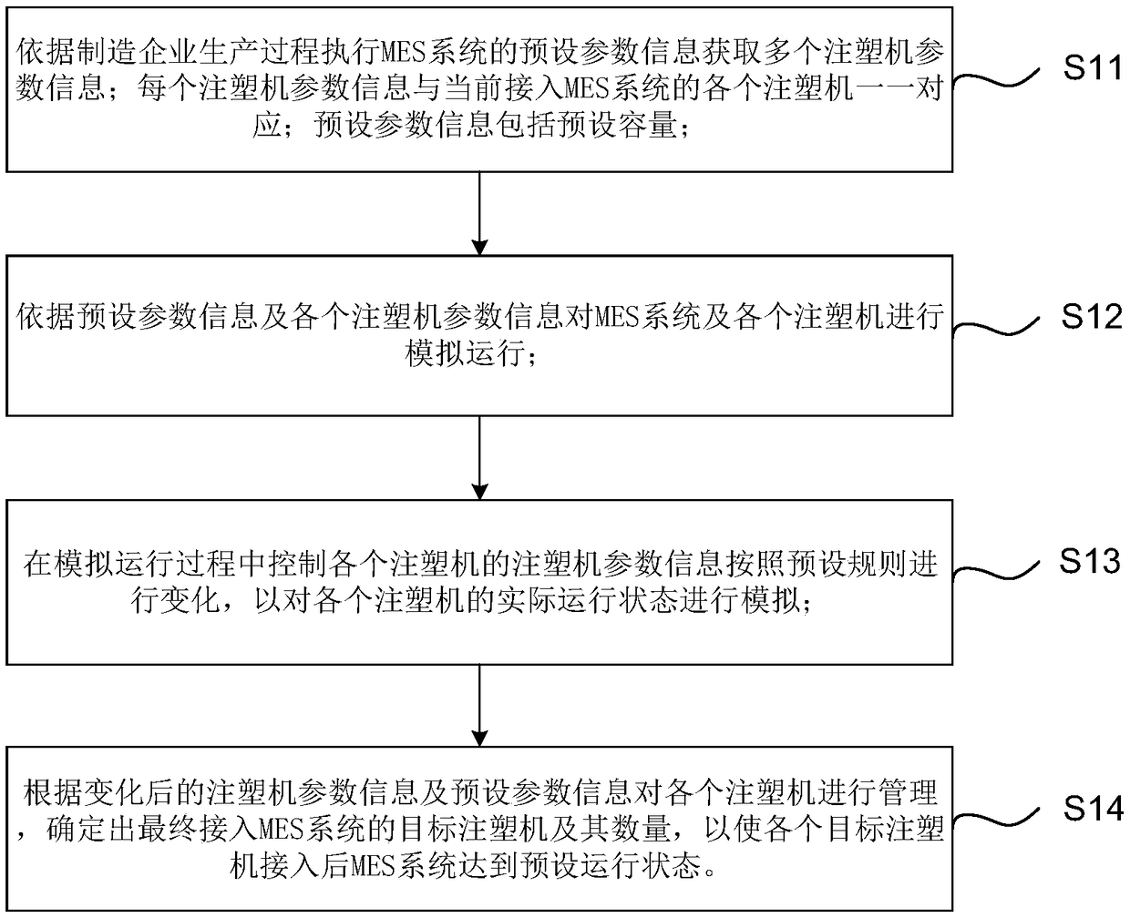 injection-molding-machine-management-simulation-method-and-device-and