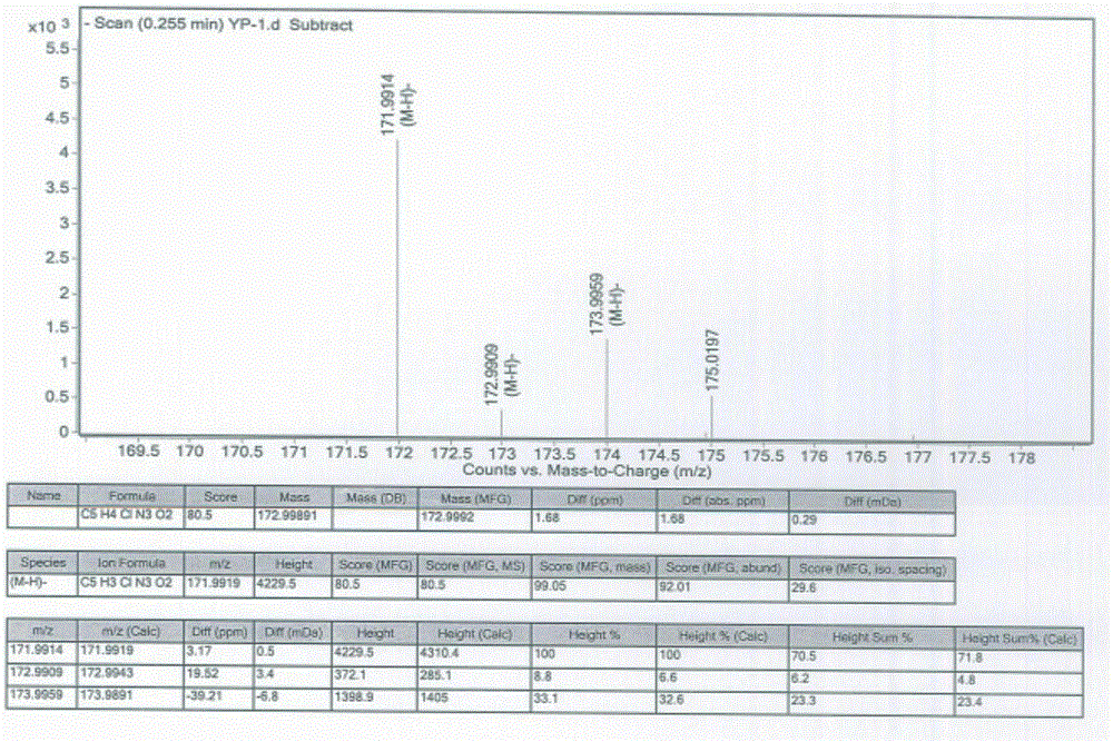 Preparation method of high purity favipiravir impurity