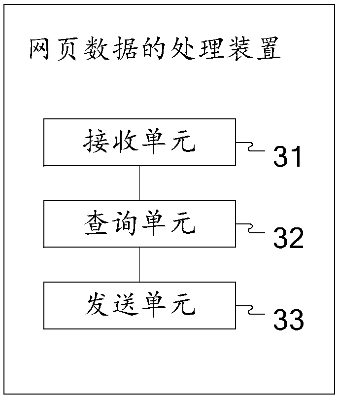 Webpage data processing method and device, storage medium and computer equipment