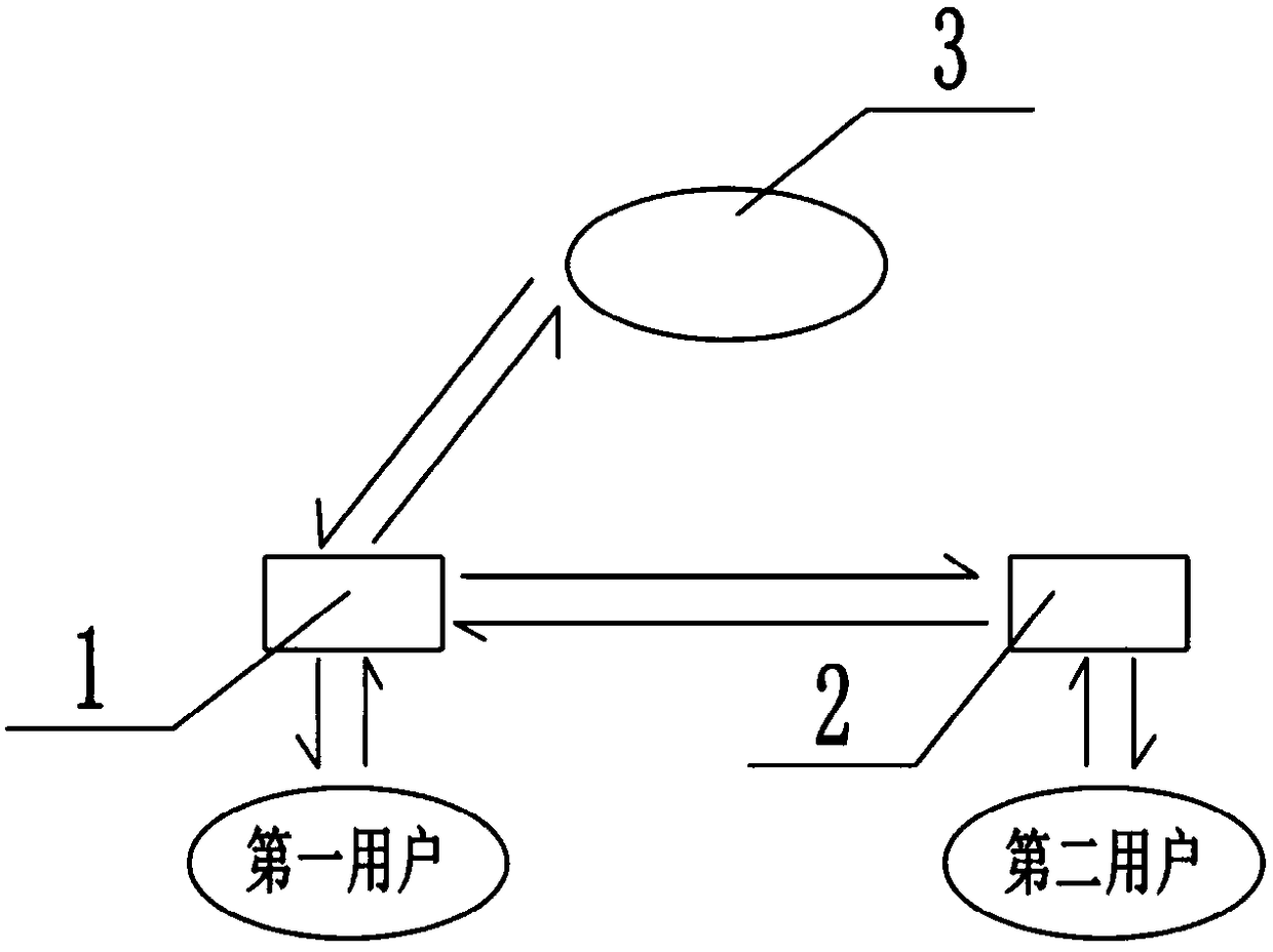 Real-time translation interaction system based on wireless headsets