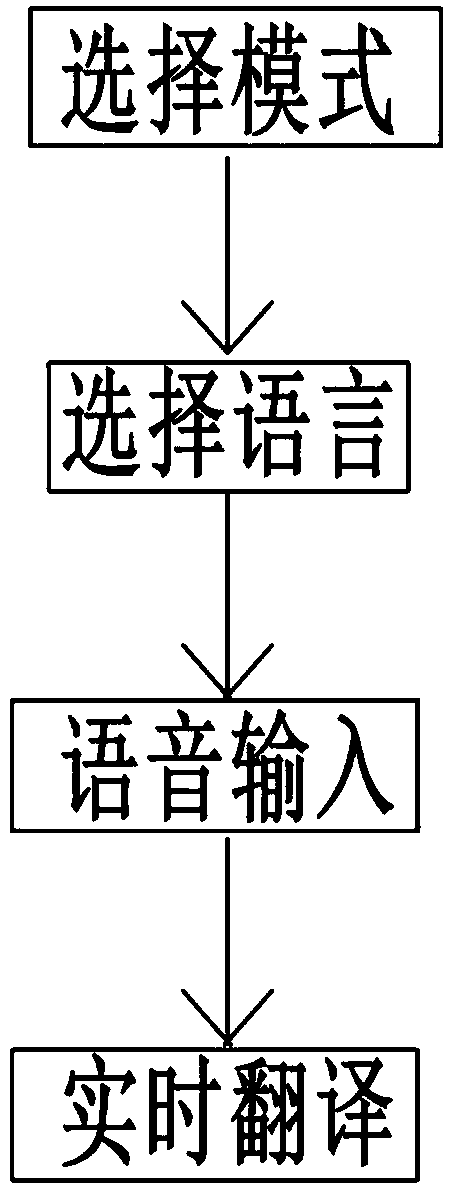 Real-time translation interaction system based on wireless headsets