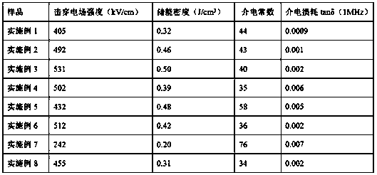 A kind of energy storage microwave dielectric ceramic material and preparation method thereof