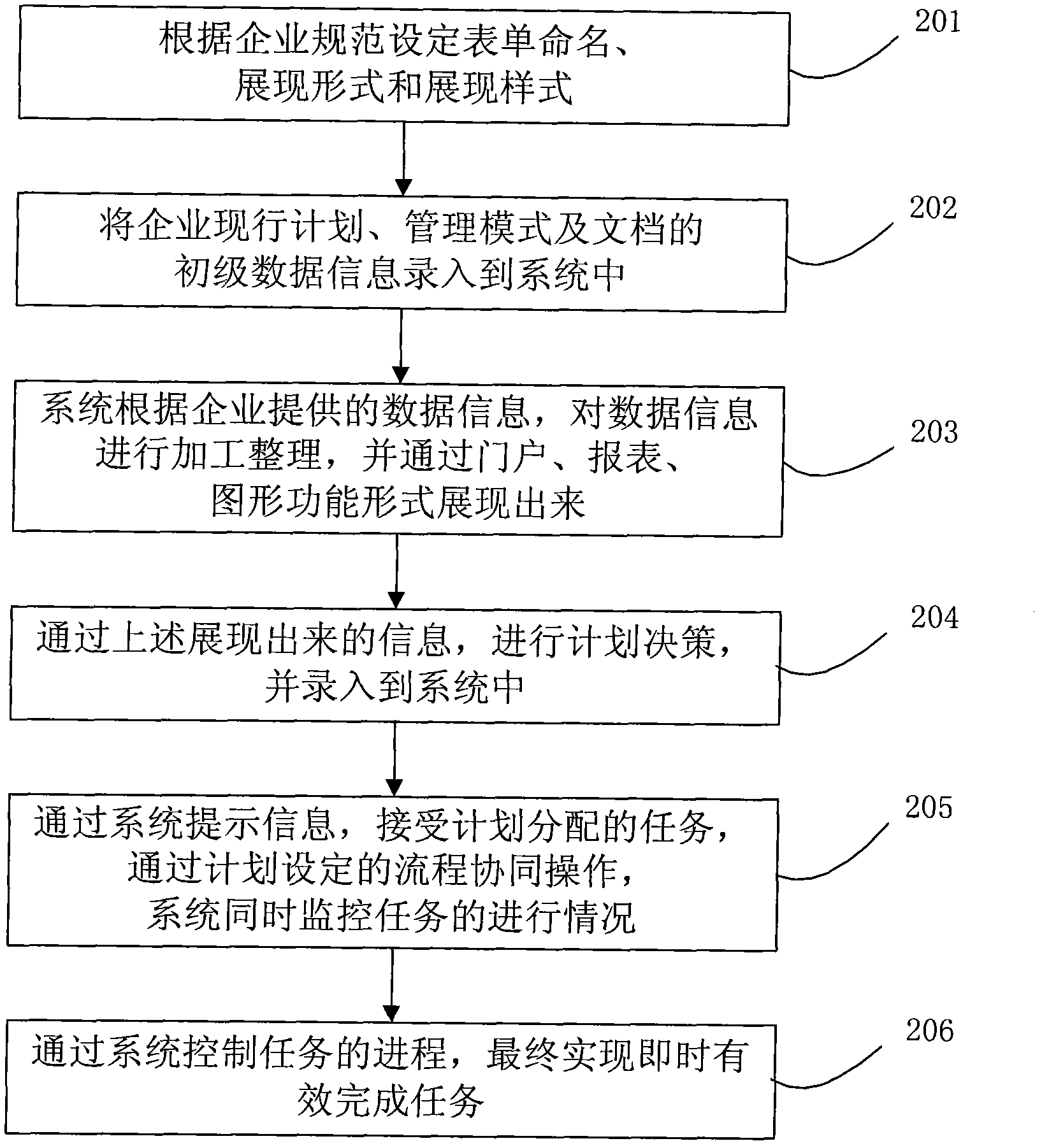 Enterprise office automation system and method