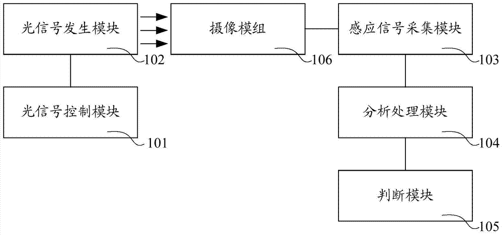 Device and method for testing whether camera module is qualified or not