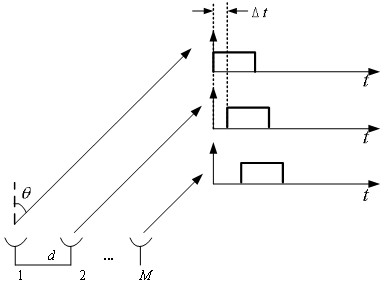 Time diversity deception jamming suppression method based on pulse coding