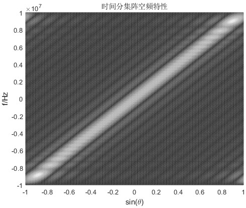 Time diversity deception jamming suppression method based on pulse coding