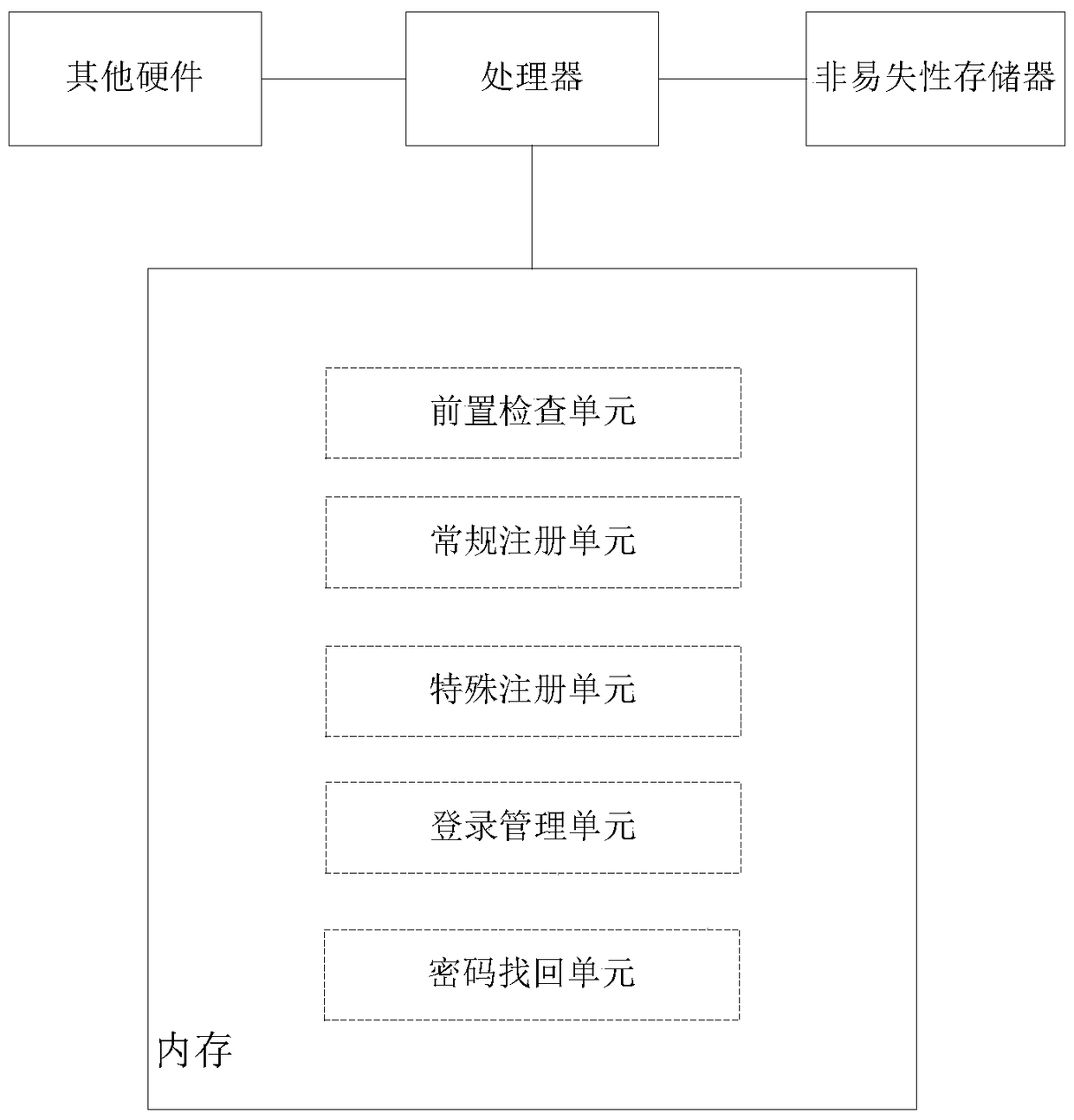 A user account management method and device