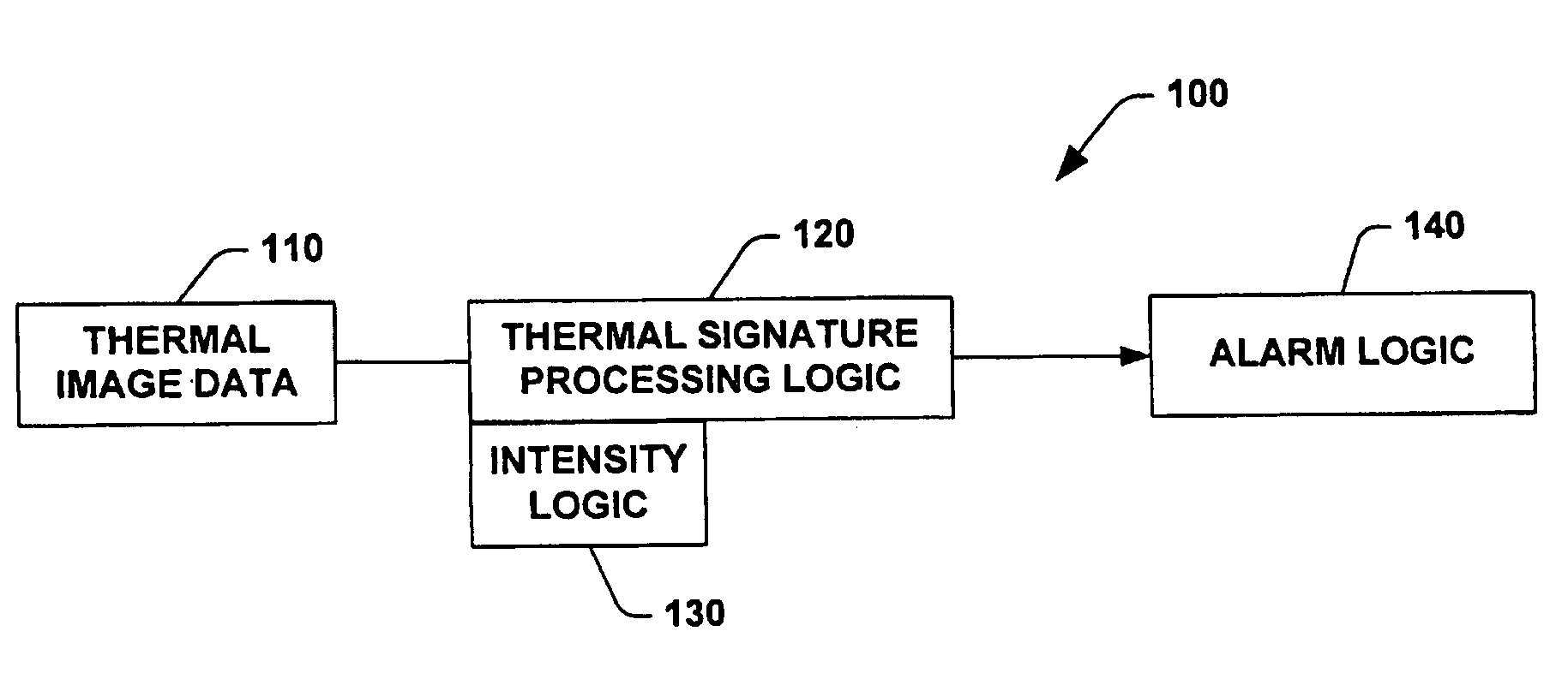 Thermal signature intensity alarmer system and method for processing thermal signature