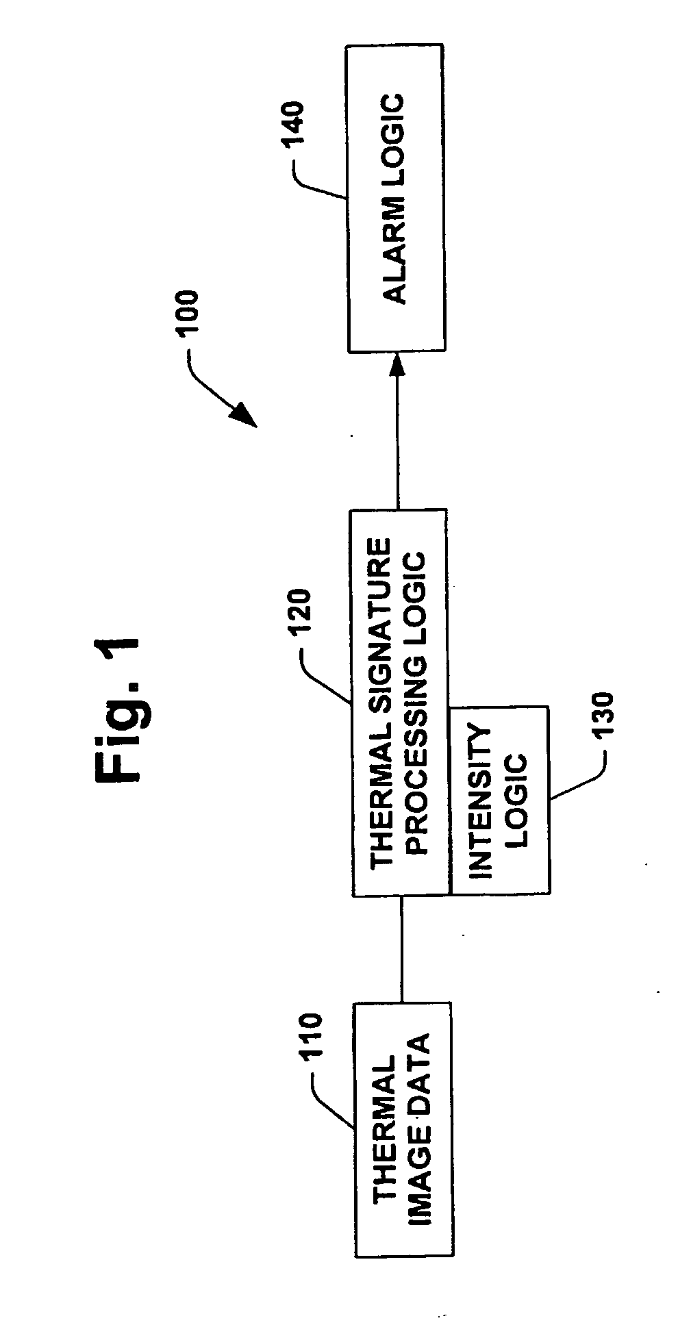 Thermal signature intensity alarmer system and method for processing thermal signature