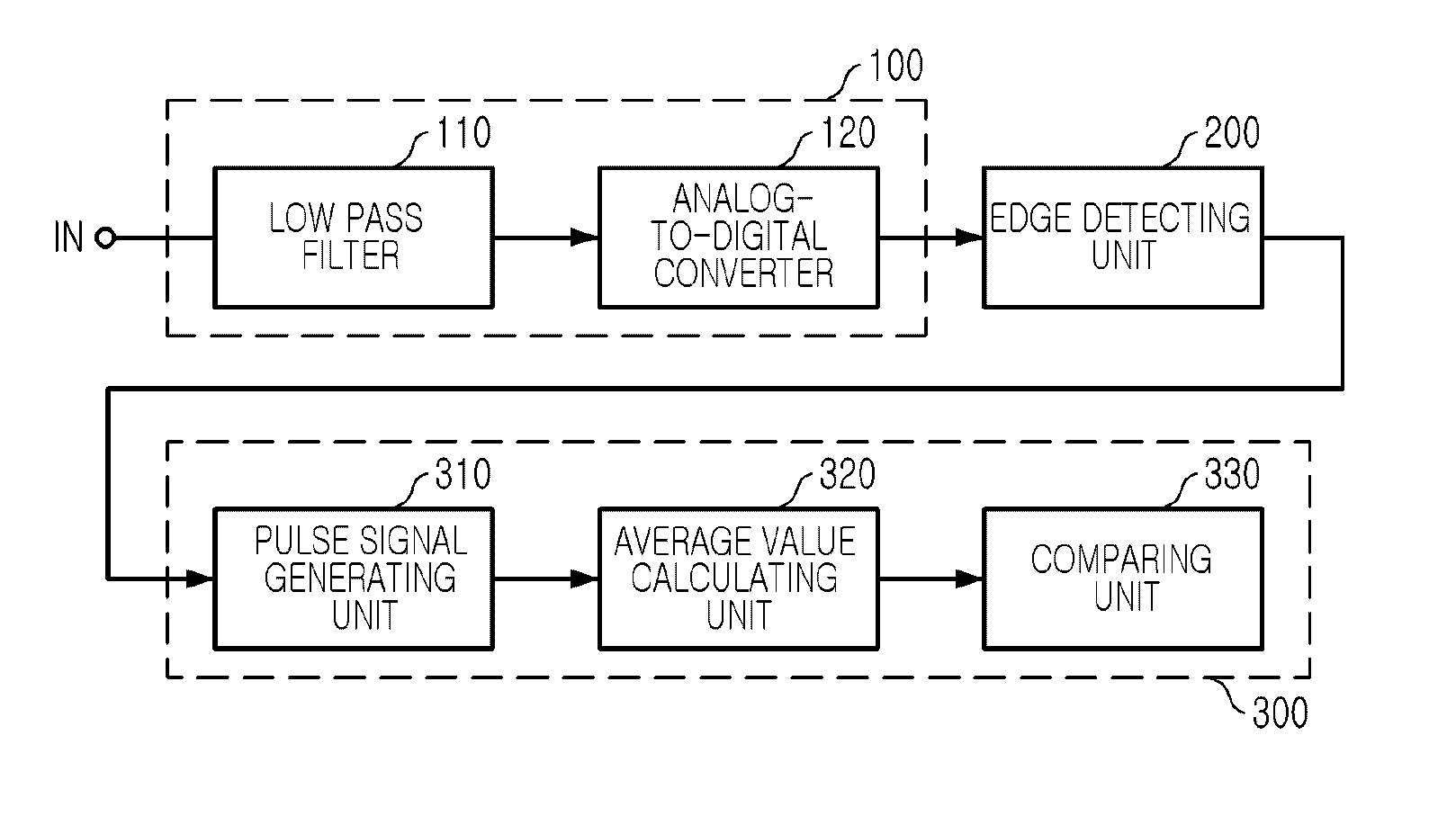 Apparatus and method for detecting frequency