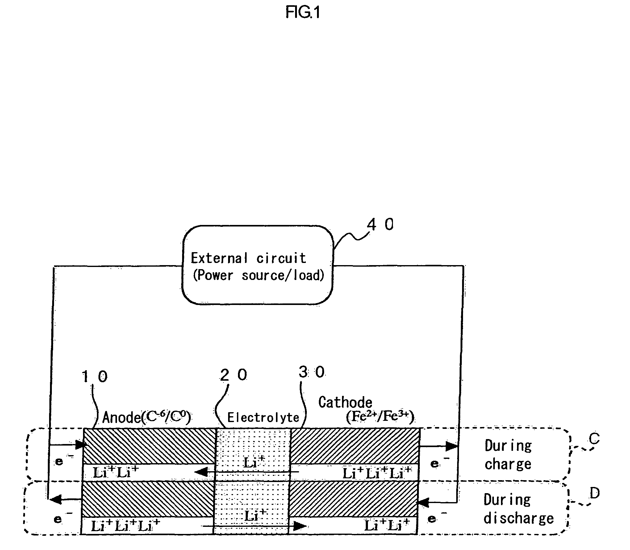 Cathode material for secondary battery, method for producing cathode material for secondary battery and secondary battery