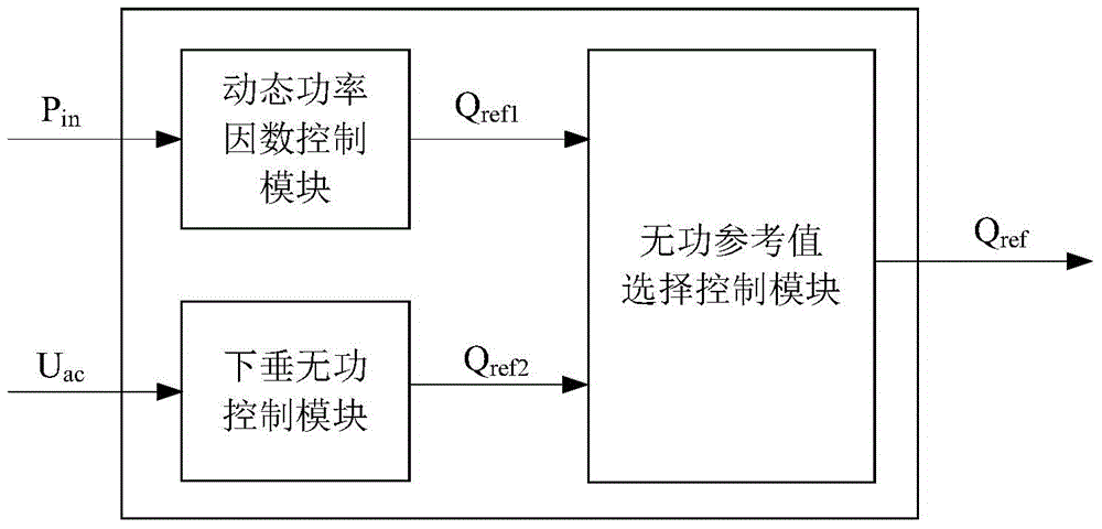 Photovoltaic power generation grid connection control method and photovoltaic power generation grid connection control system
